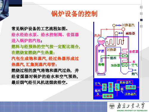 锅炉设备的控制
