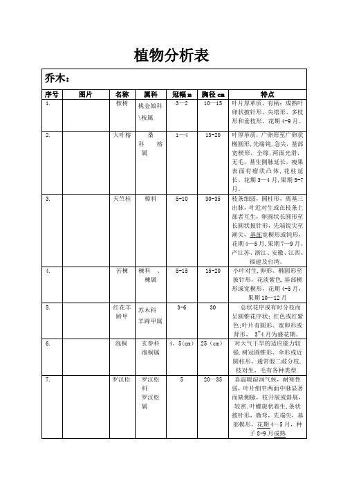 植物配置表