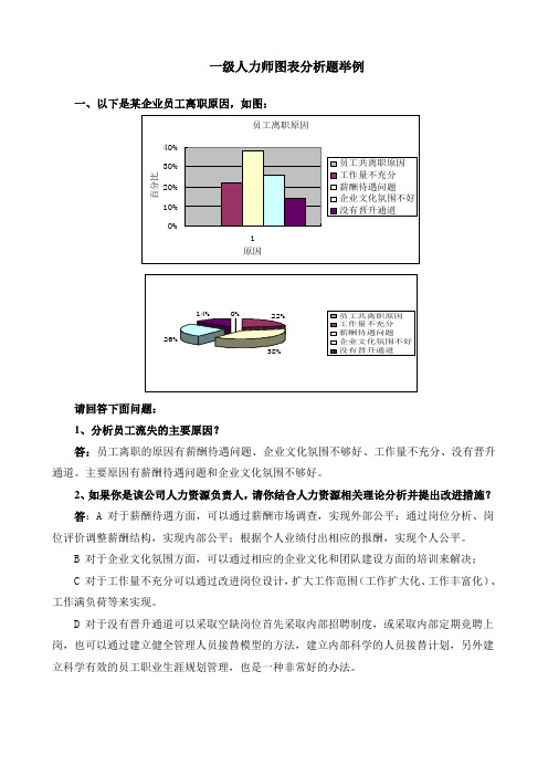 一级人力师图表分析题举例(2011年5月)