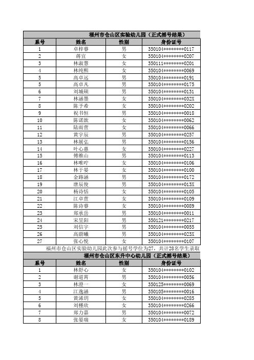 福州市2019年秋季仓山区参与公办幼儿园招生改革园所电脑派位结果的公示