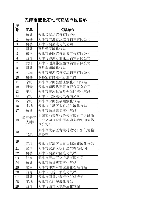 天津市液化气充装单位