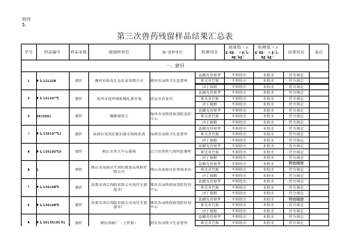 第三次药残