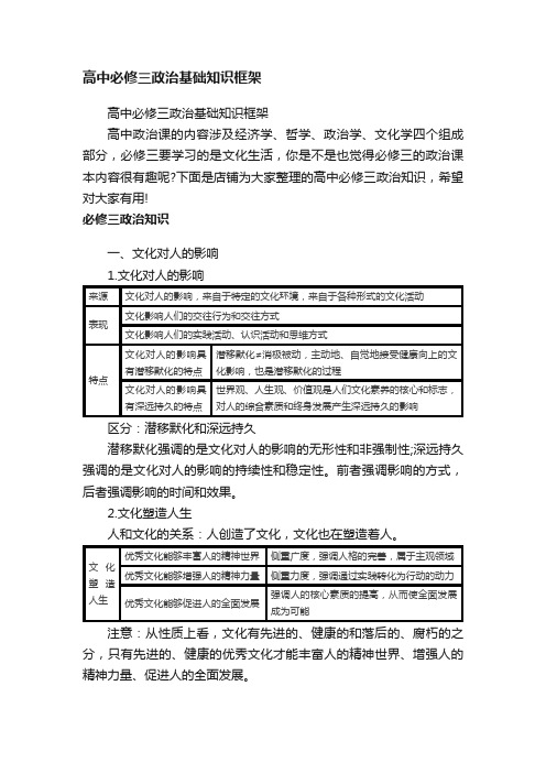 高中必修三政治基础知识框架