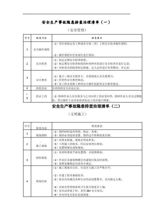 安全生产事故隐患排查治理清单