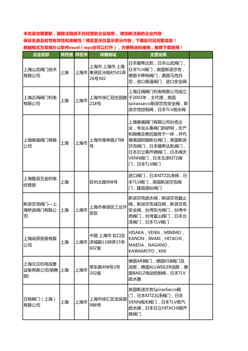 新版全国日本TLV阀门工商企业公司商家名录名单大全15家