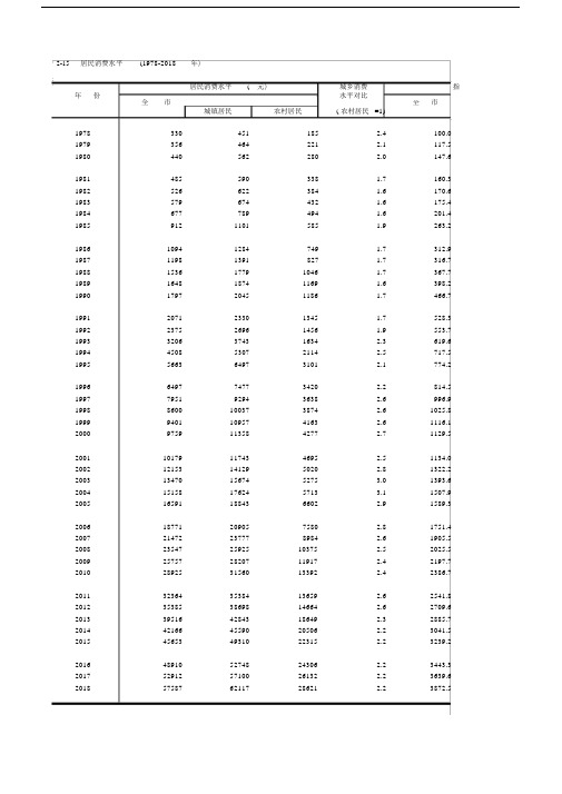 北京居民消费水平(1978-2018年).docx