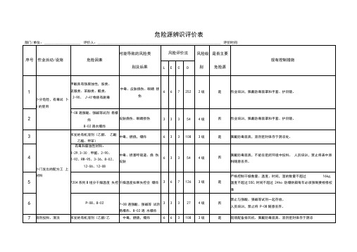 化工企业危险源辨识评价表