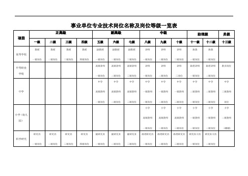 事业单位专业技术岗位名称及岗位等级一览表(定稿)