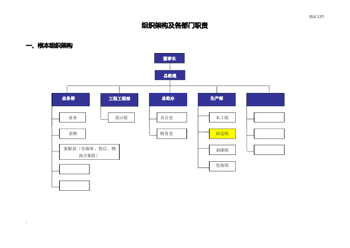 家具公司组织架构及各部门职责