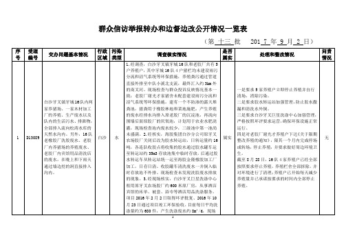 群众信访举报转办和边督边改公开情况一览表