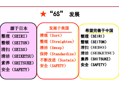 精选华为6S现场管理培训课件PPT94页