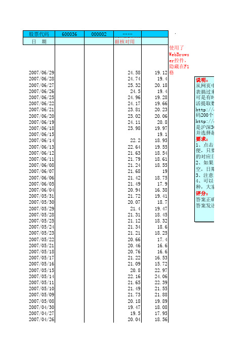 【26期VBA】网页数据提取WebBrowser--ldy888