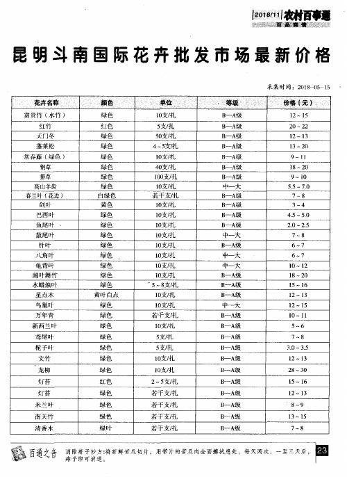 昆明斗南国际花卉批发市场最新价格