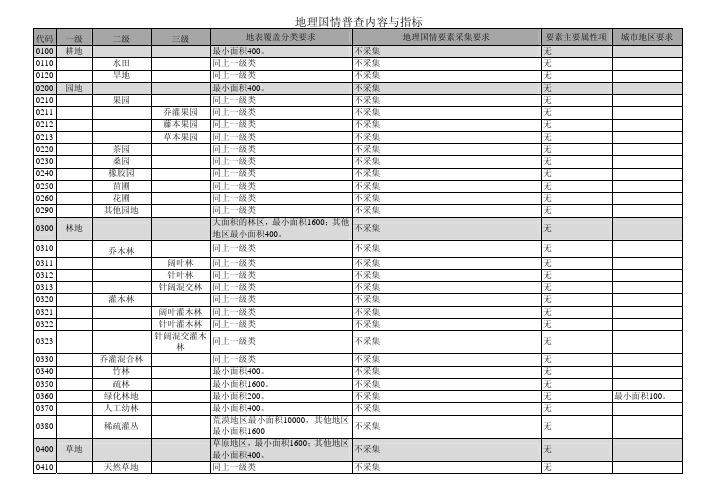 第一次全国地理国情普查内容与指标简表