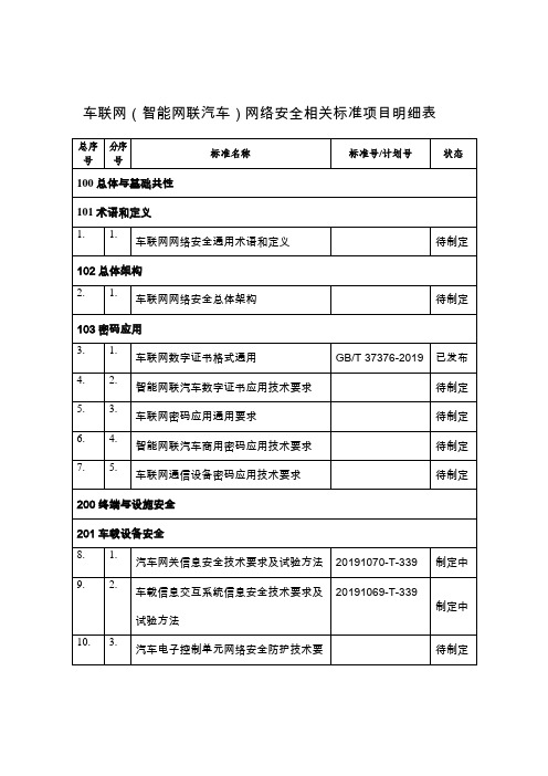 车联网(智能网联汽车)网络安全相关标准项目明细表