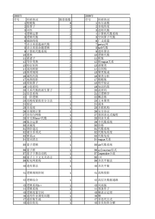 【国家自然科学基金】_计算机代数_基金支持热词逐年推荐_【万方软件创新助手】_20140801