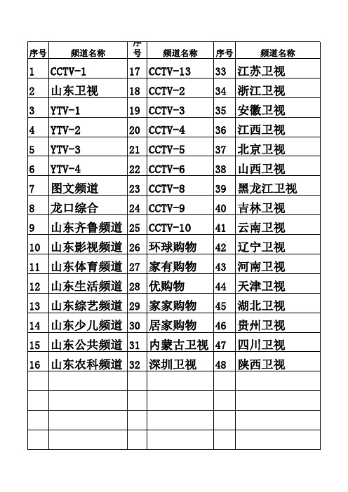 机顶盒节目表