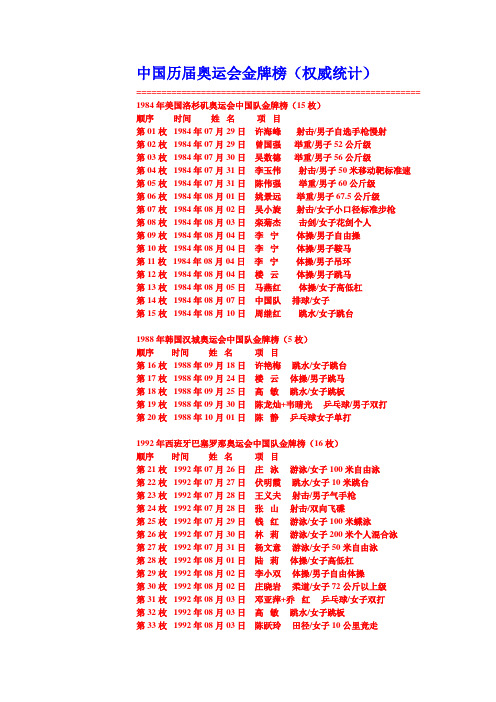 中国历届奥运会金牌榜