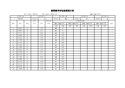 教师教学评估结果统计表