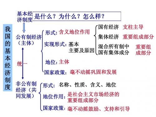 5.1_企业与劳动者(公司的经营)