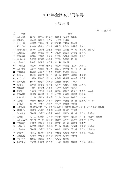 2013年全国女子门球赛成绩册