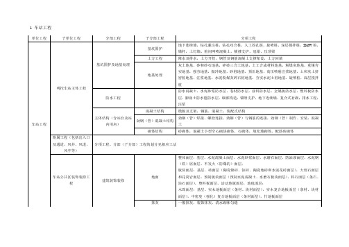 地铁单位工程划分