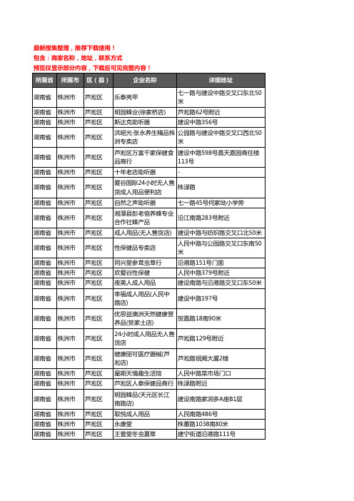 新版湖南省株洲市芦淞区保健品企业公司商家户名录单联系方式地址大全98家