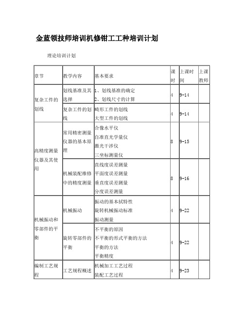 金蓝领技师培训机修钳工工种培训计划