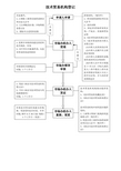 技术合同认定登记工作流程