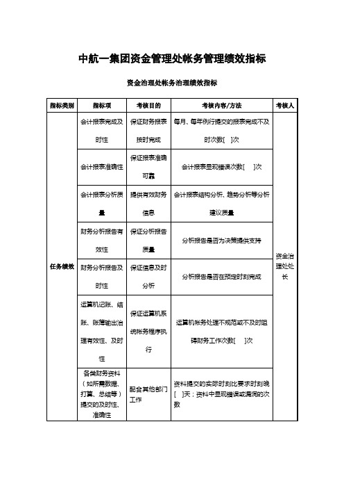 中航一集团资金管理处帐务管理绩效指标