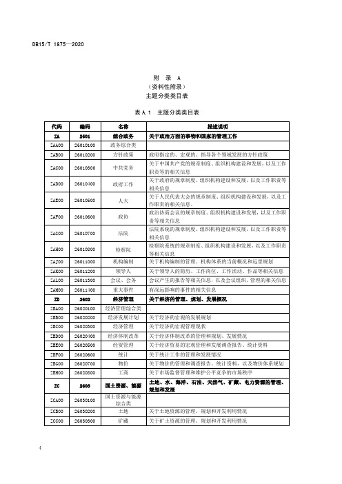 政务信息资源主题分类类目表