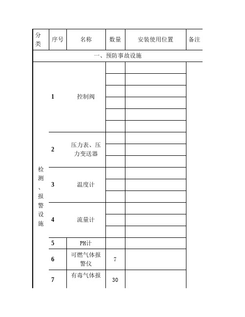 主要安全设施一览表