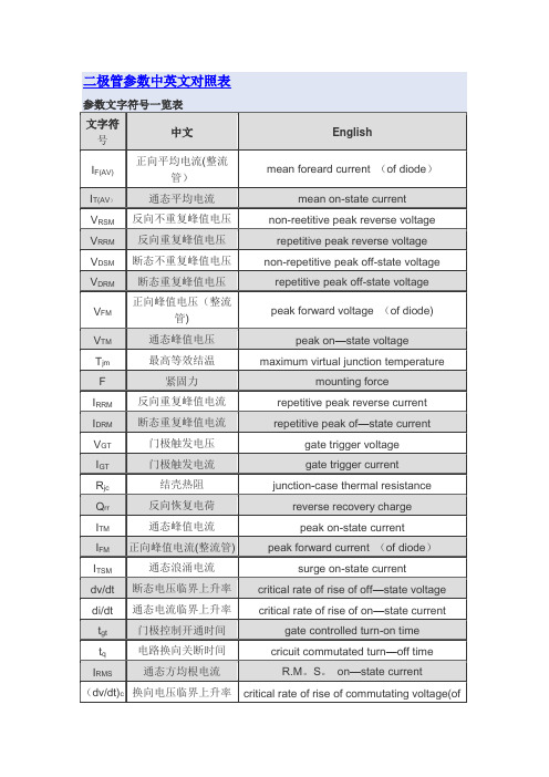 二极管参数中英文对照表