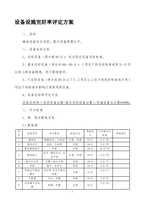 设备设施完好率评定方案