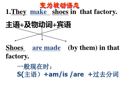 课件被动语态.pptx