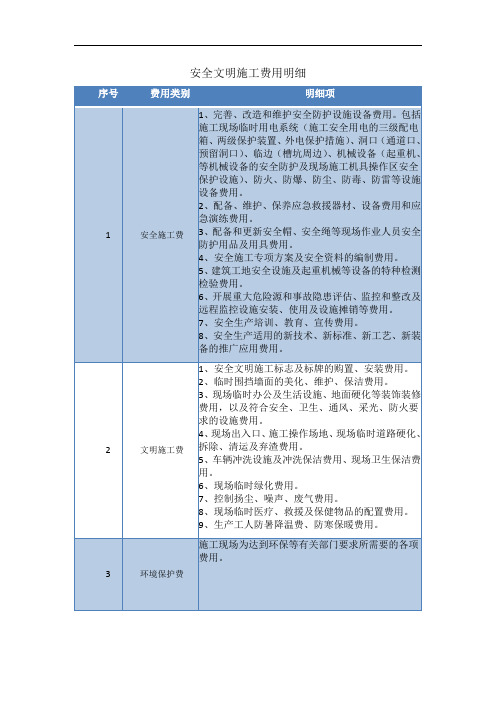 安全文明施工费用明细