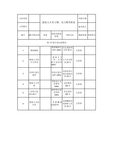 储备人才实习期、见习期考核表