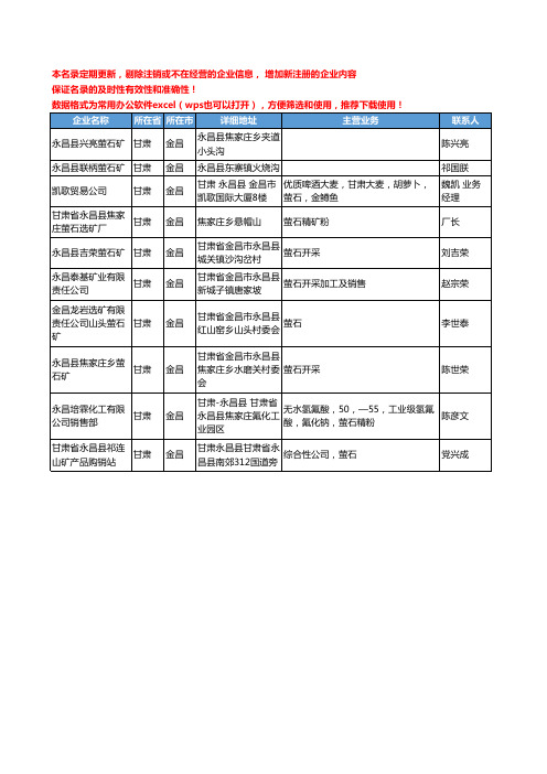 2020新版甘肃省金昌萤石工商企业公司名录名单黄页大全10家