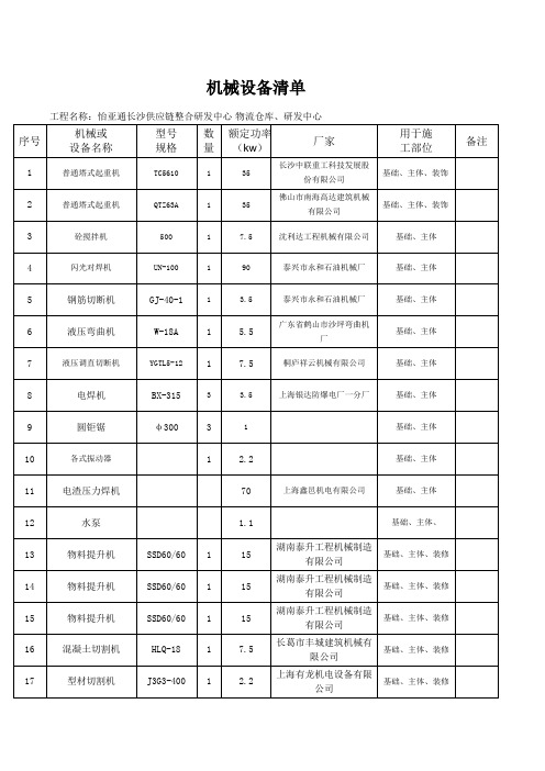 机械设备清单完整版