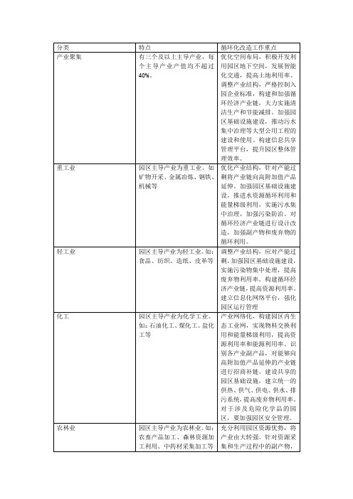 各类园区特点