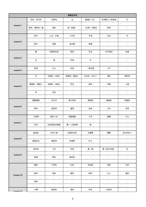 新概念第一册听写单词表 直接打印版