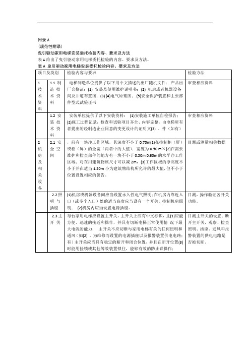 曳引驱动家用电梯安装委托检验内容要求及方法检验报告备忘录