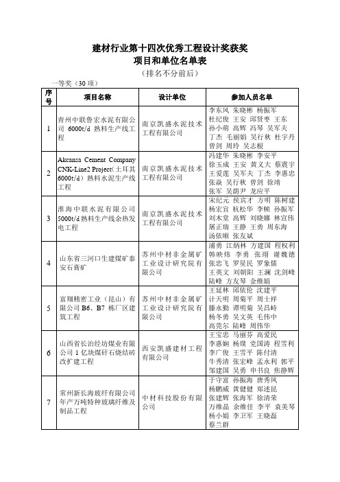 (建筑工程设计)建材行业第十四次优秀工程设计奖获奖项目和单位名单表