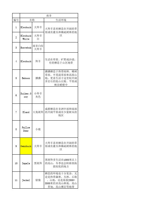 非洲动物生活习性