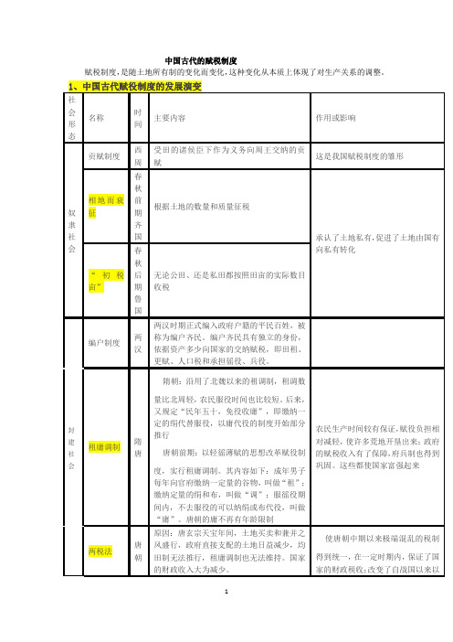 中国古代赋税制度的变化 