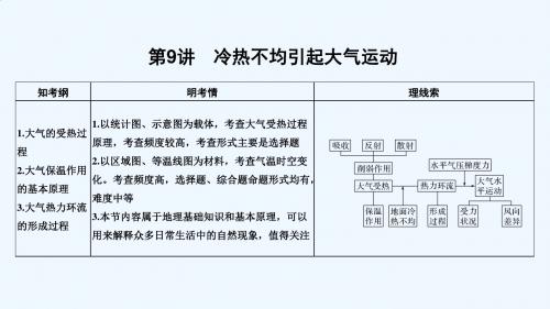 2019版地理高三一轮复习系列《高考总复习》鲁教版江苏课件：第一部分 第二单元 第9讲 第1课时大气受热过程