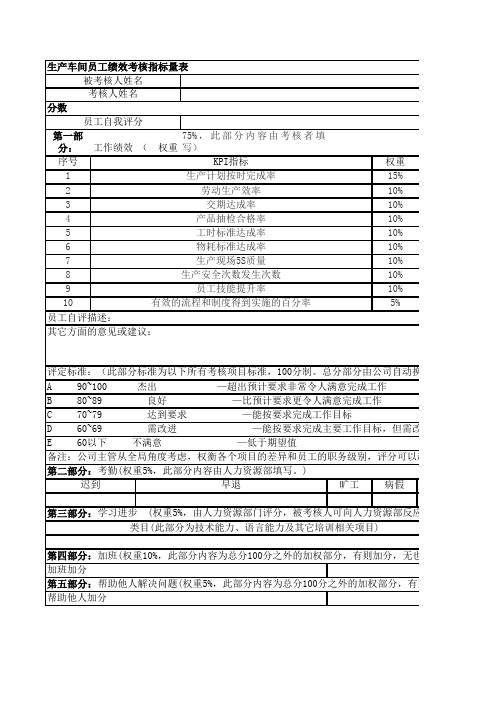 生产车间员工绩效考核指标量表