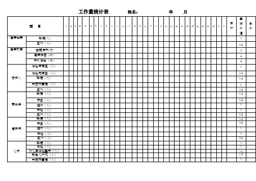 社区卫生服务中心工作量统计表