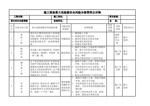 施工现场重大危险源安全风险分级管控公示牌通用资料整理