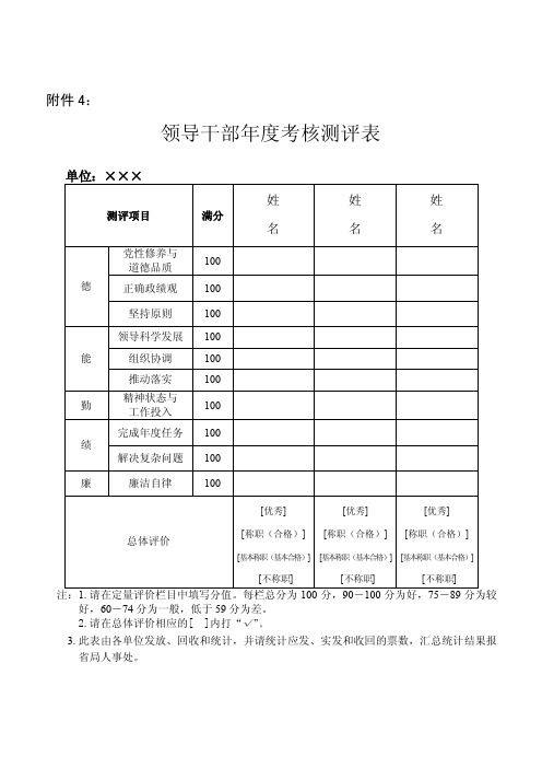 领导干部年度考核测评表